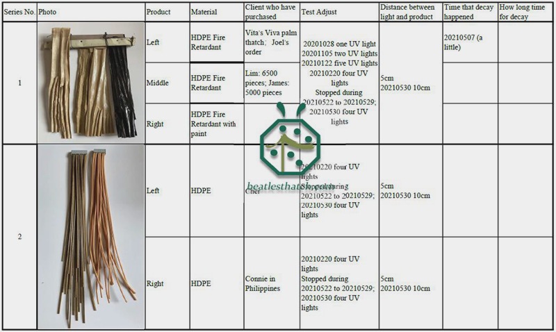 Rekod ujian kalis UV panel tebu plastik